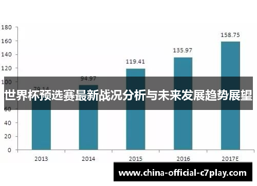世界杯预选赛最新战况分析与未来发展趋势展望 世界杯预选赛最新战况分析与未来发展趋势展望