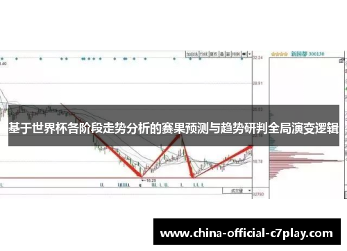 基于世界杯各阶段走势分析的赛果预测与趋势研判全局演变逻辑