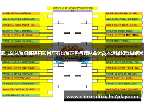 欧冠淘汰赛对阵结构如何左右比赛走势与球队命运战术选择和晋级结果